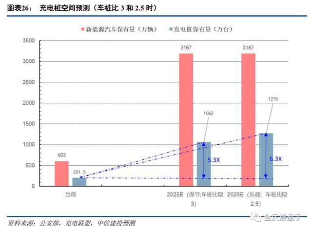 充电桩