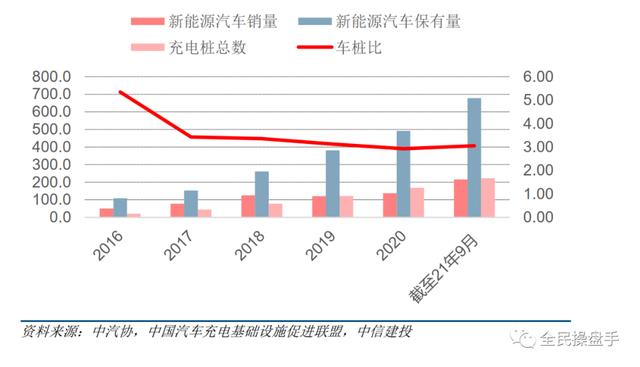 充电桩