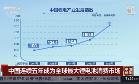 最新报告：中国连续五年成为全球最大锂电消费市场