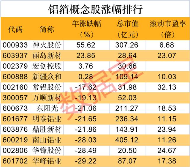 打破锂电格局？铝基负极电池量产，可“横跨”150℃温差工作，低成本长寿命，受益股曝光