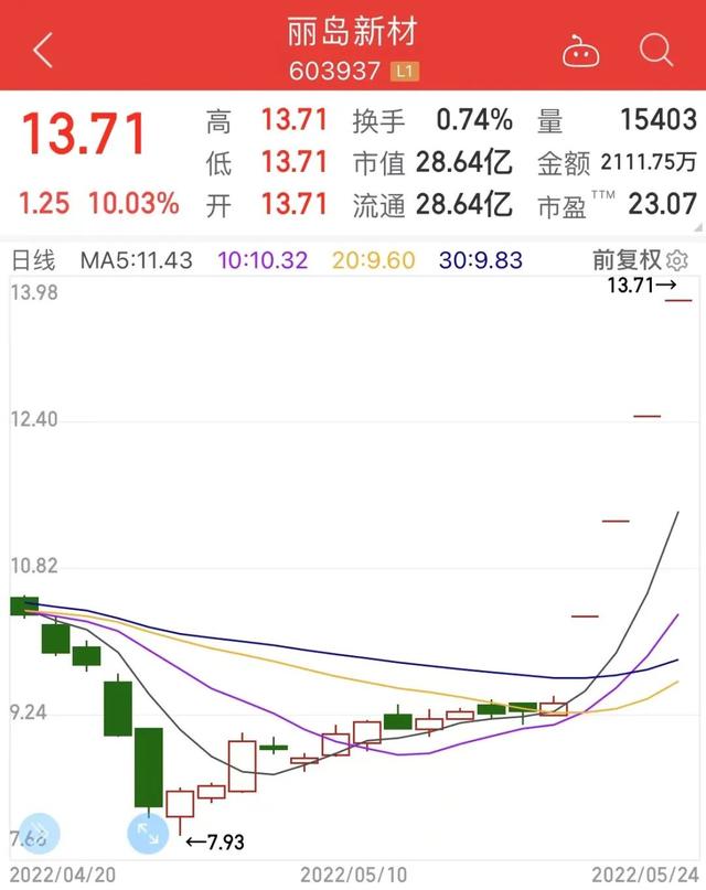 打破锂电格局？铝基负极电池量产，可“横跨”150℃温差工作，低成本长寿命，受益股曝光