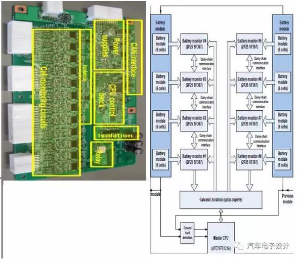 国外的各家BMS概览