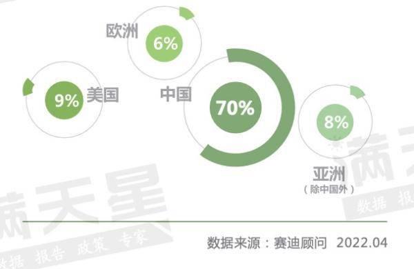 我国连续五年成为全球最大锂电池消费市场