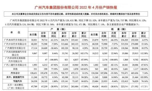 广汽传祺不再“传奇”，如今辉煌不再，传奇将如何延续？