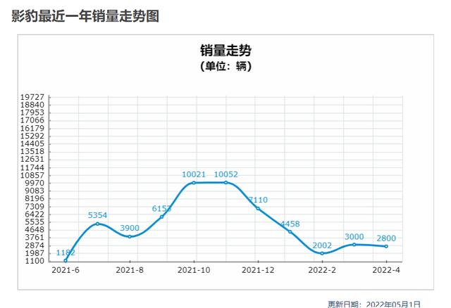 广汽传祺不再“传奇”，如今辉煌不再，传奇将如何延续？