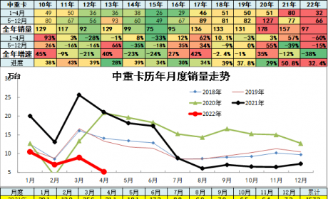 专家解读 | 减征购置税600亿解汽车行业纾困分析