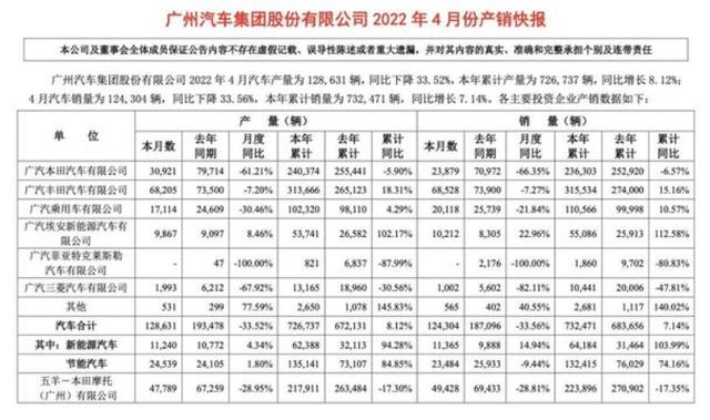 车辆问题不断，不思进取的广汽三菱将会面临很大的生存难题