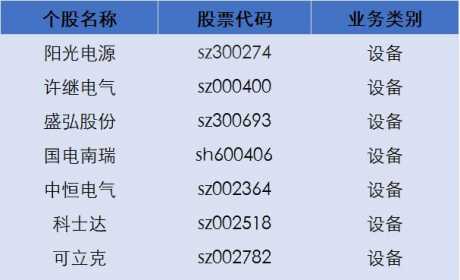 充电桩专题调研产业篇：产业大热“催生”细分领域想象空间 中下游频获资本青睐