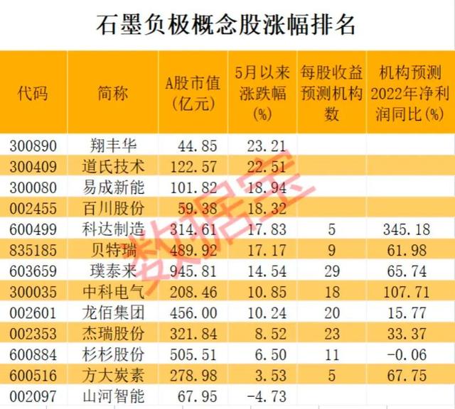 锂电池重大突破，6分钟充电60%，这项材料是关键！布局公司透露新进展，机构扎堆关注名单曝光