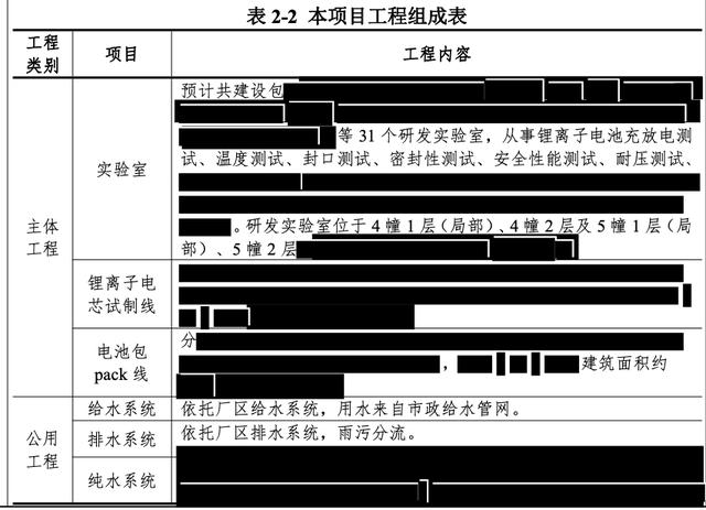 预计投资超2亿元 蔚来计划在上海成立锂电池实验室及电芯试制线