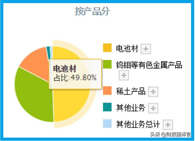 锂电材料销量全国排名前三,投资100亿建磷酸锂项目,股价竟回撤58%