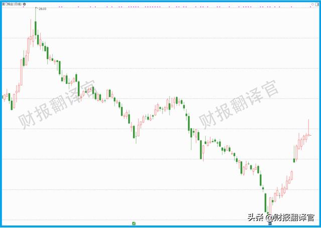 锂电材料销量全国排名前三,投资100亿建磷酸锂项目,股价竟回撤58%