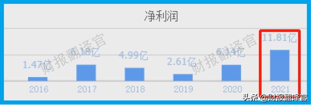 锂电材料销量全国排名前三,投资100亿建磷酸锂项目,股价竟回撤58%