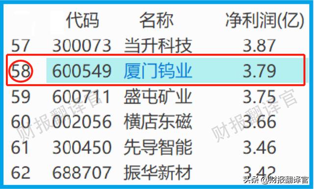 锂电材料销量全国排名前三,投资100亿建磷酸锂项目,股价竟回撤58%