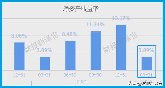 锂电材料销量全国排名前三,投资100亿建磷酸锂项目,股价竟回撤58%