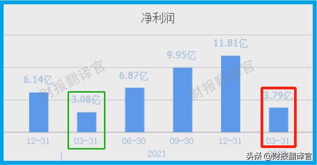 锂电材料销量全国排名前三,投资100亿建磷酸锂项目,股价竟回撤58%