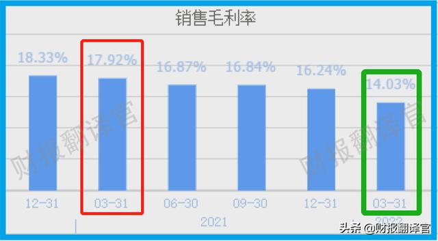 锂电材料销量全国排名前三,投资100亿建磷酸锂项目,股价竟回撤58%