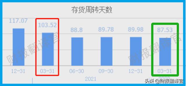 锂电材料销量全国排名前三,投资100亿建磷酸锂项目,股价竟回撤58%