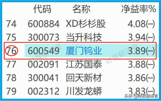 锂电材料销量全国排名前三,投资100亿建磷酸锂项目,股价竟回撤58%