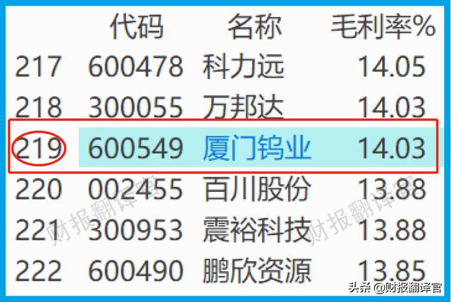 锂电材料销量全国排名前三,投资100亿建磷酸锂项目,股价竟回撤58%