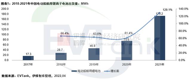 中国电动船舶行业发展白皮书：2026年锂电池需求将达11.2GWh