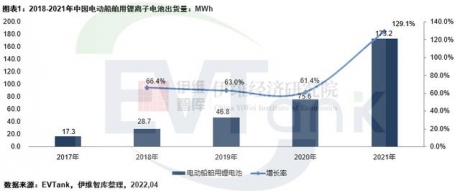 中国电动船舶行业发展白皮书：2026年锂电池需求将达11.2GWh