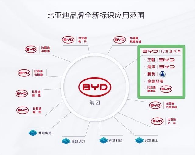 比亚迪全新高端品牌曝光：对标大G/起步价飙到80万？