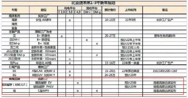 比亚迪全新高端品牌曝光：对标大G/起步价飙到80万？