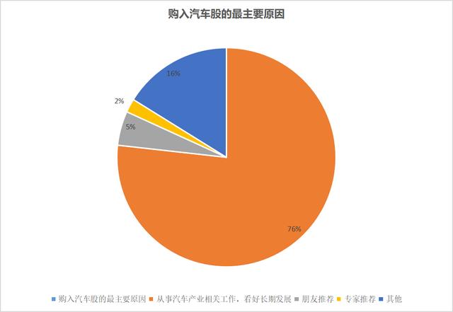 买新能源汽车股的小伙伴，你还好吗？