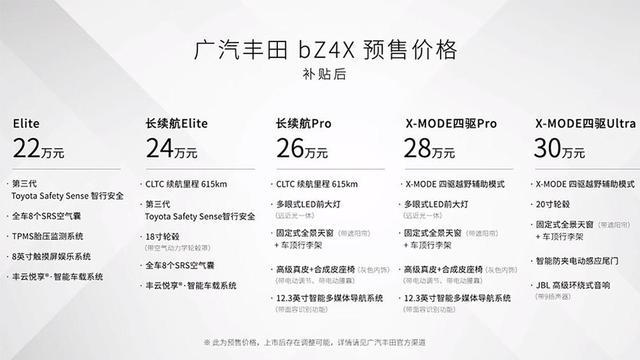 都卖22万元起的丰田bZ4X，一汽和广汽的区别只有配置？