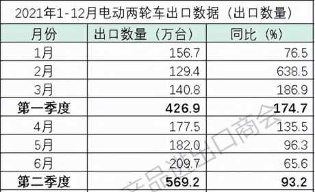 好消息！欧盟取消关税制裁中国出口的电动车