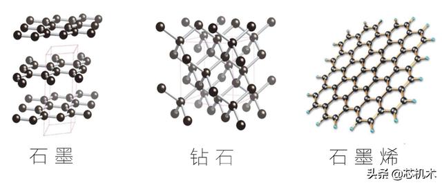 从超级电池到绿色水泥，“石墨烯”或将带来颠覆性材料革命？