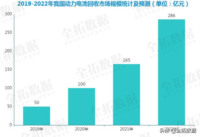 我国新能源汽车动力电池将迎来报废高峰期，电池回收行业发展迅速