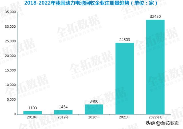 我国新能源汽车动力电池将迎来报废高峰期，电池回收行业发展迅速