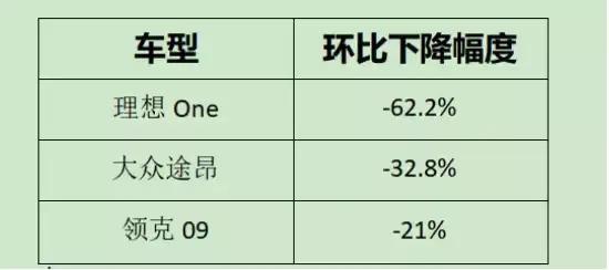 第三不是终点 领克09销量实力还未展现