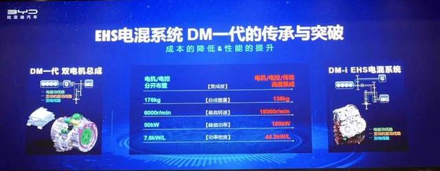 是时候了解一下比亚迪DM-i超级混动技术了