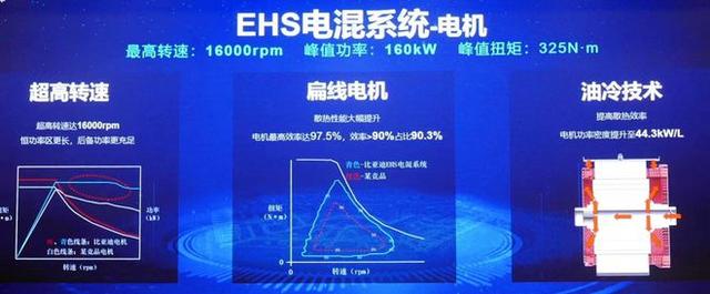 是时候了解一下比亚迪DM-i超级混动技术了