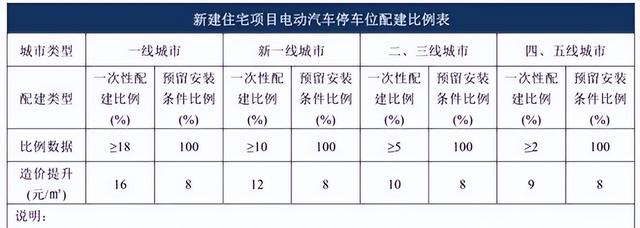 地下车库充电桩的设计与安装知识分享