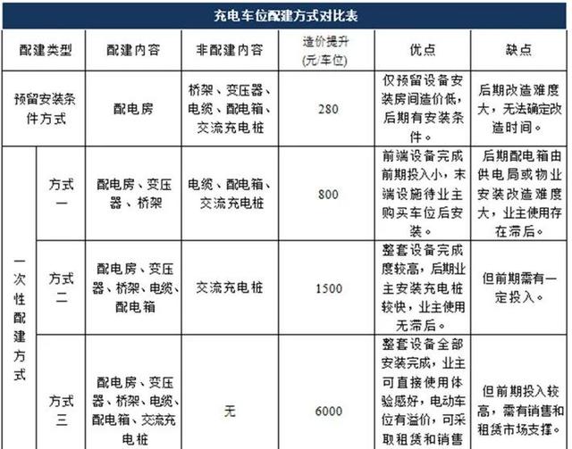 地下车库充电桩的设计与安装知识分享