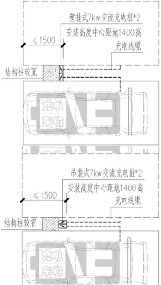 地下车库充电桩的设计与安装知识分享