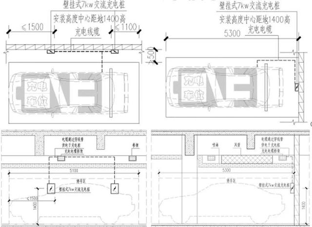 地下车库充电桩的设计与安装知识分享