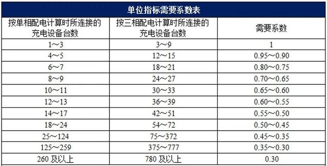 地下车库充电桩的设计与安装知识分享