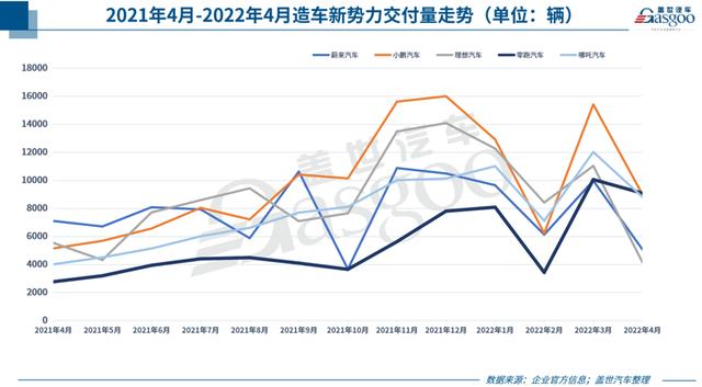 31家车企4月销量一览：普遍暴跌，比亚迪成“最大例外”