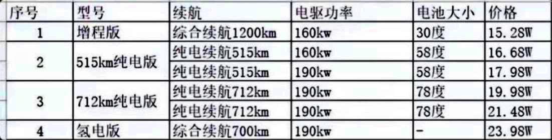 比汉EV足足便宜7万，长安深蓝首款新车售价疑似曝光