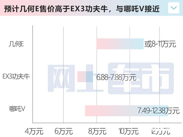 吉利全新SUV价格曝光！6天后预售，比功夫牛漂亮，你喜欢吗