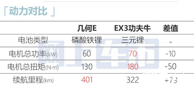 吉利全新SUV价格曝光！6天后预售，比功夫牛漂亮，你喜欢吗