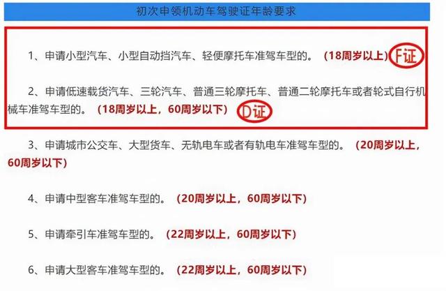 开电动车，考驾照的流程、费用、年龄明确，尤其是70岁以上