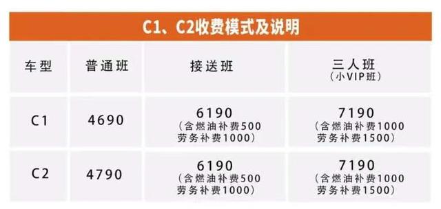 开电动车，考驾照的流程、费用、年龄明确，尤其是70岁以上