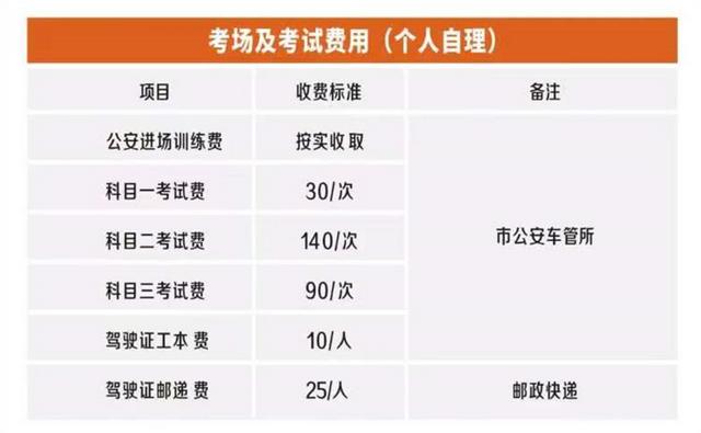 开电动车，考驾照的流程、费用、年龄明确，尤其是70岁以上