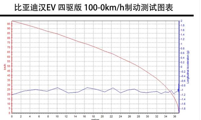 比亚迪汉EV：刀片电池技术解析，冬夏续航表现如何？